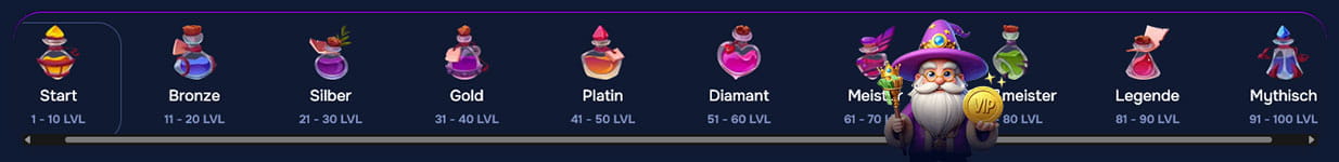 VIP program Wizardo casino.